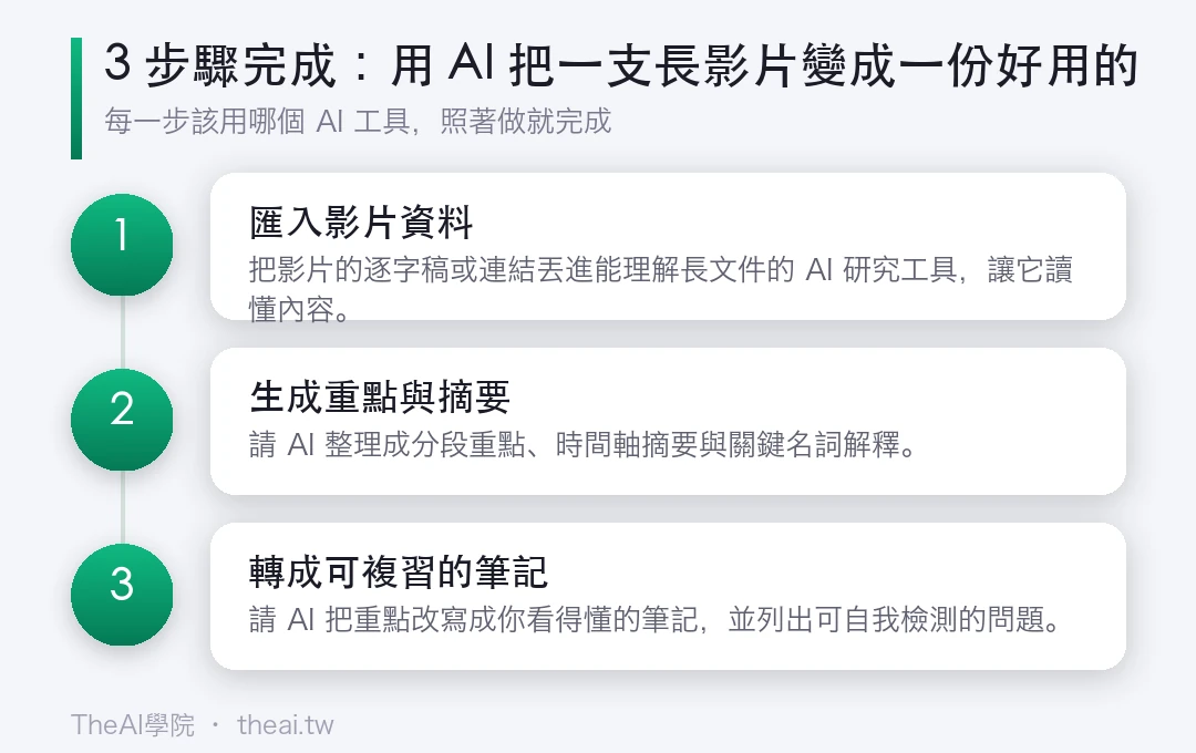用 AI 把一支長影片變成一份好用的筆記的步驟流程圖